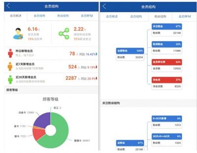 傳統服裝企業產能過剩,該如何轉型?