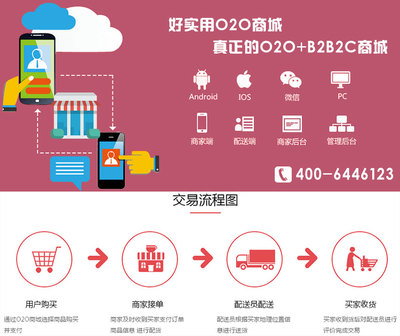 傳統零售O2O商城系統解決方案