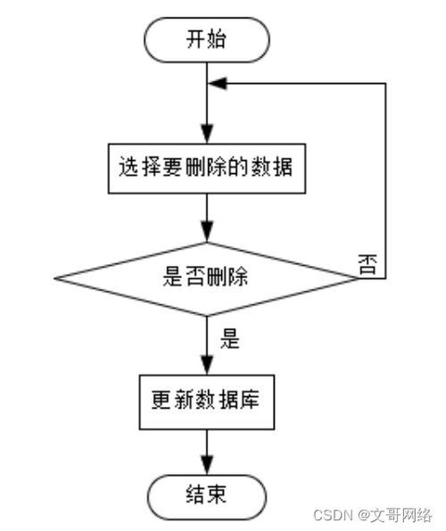springboot寧德特產網上商場系統u31nt 如何選擇高質量的計算機畢業設計
