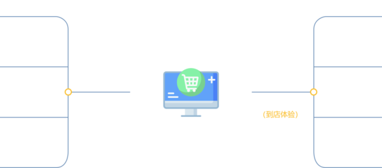 多渠道展現 全終端覆蓋