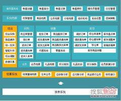 溫州管家婆服裝drp系統