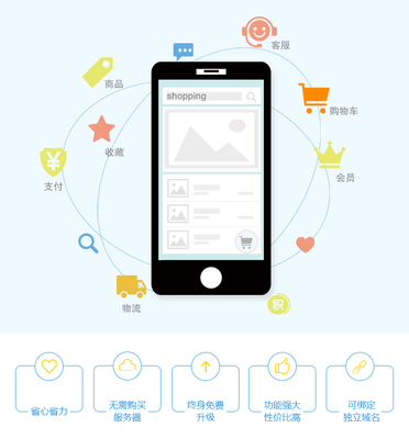 易營寶H5營銷型移動商城 一站式國內空間商城系統解決方案