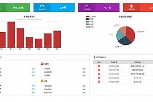 現代化后臺HTML模板在商城系統銷售中的關鍵作用