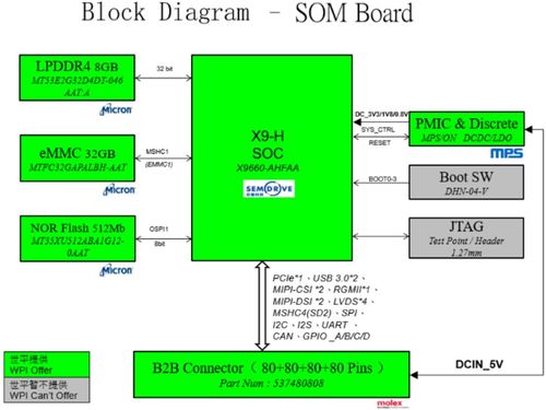 大聯大世平集團BLDC電機無感方波驅動方案在商城系統的銷售與應用