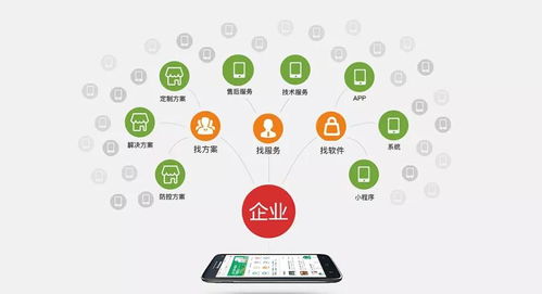 企業數字化升級的良機 O2O系統開發不可錯過